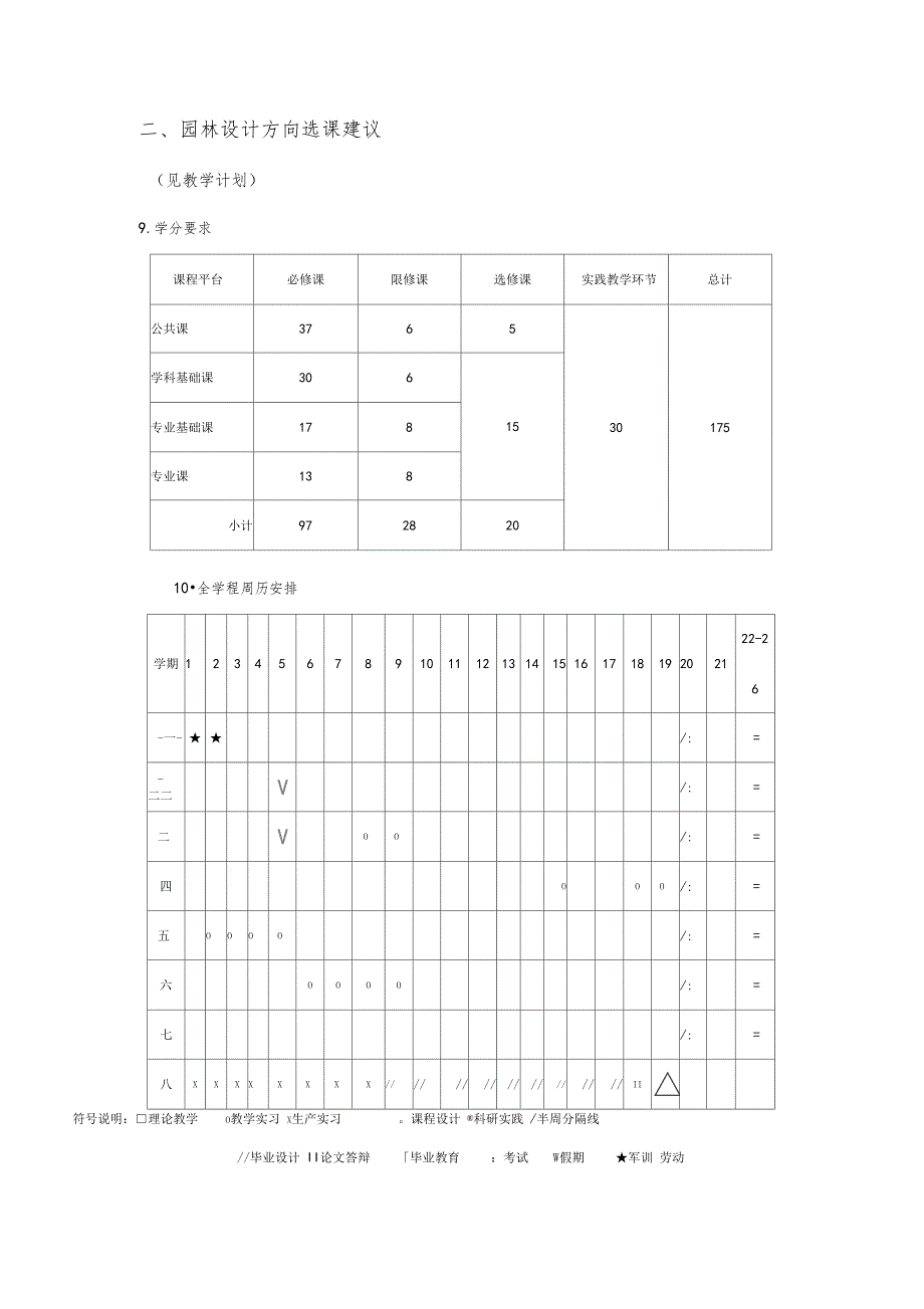 园林设计方向学习与实践2学时_第2页