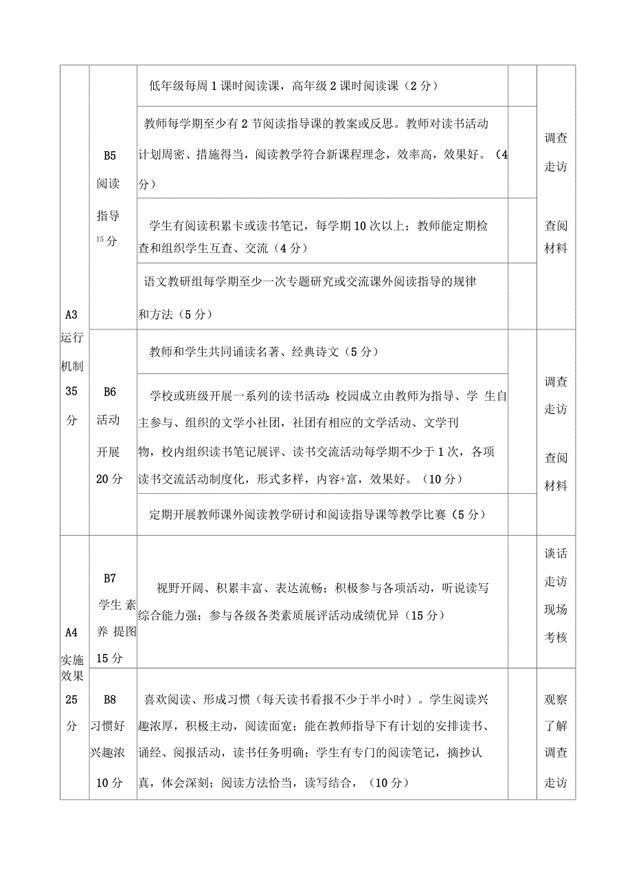 小学“蓓蕾读书工程”评估细则(试行)_第2页