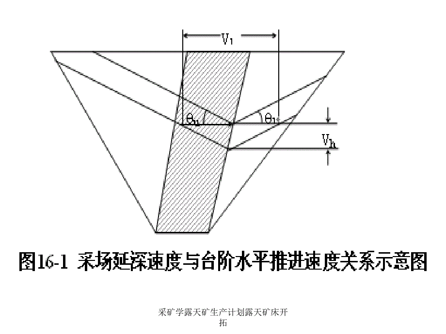 采矿学露天矿生产计划露天矿床开拓课件_第2页