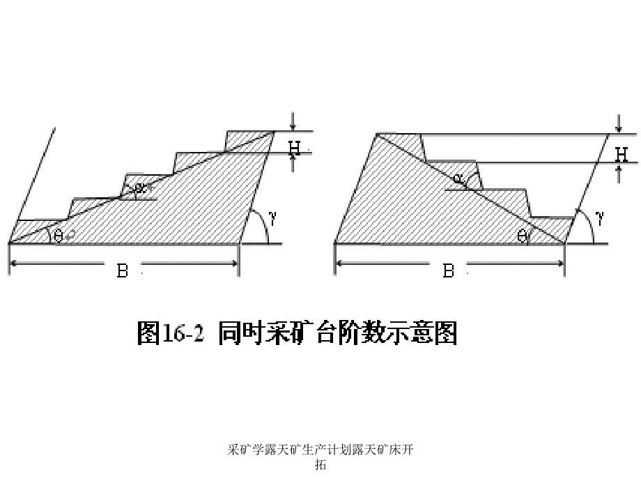 采矿学露天矿生产计划露天矿床开拓课件_第3页