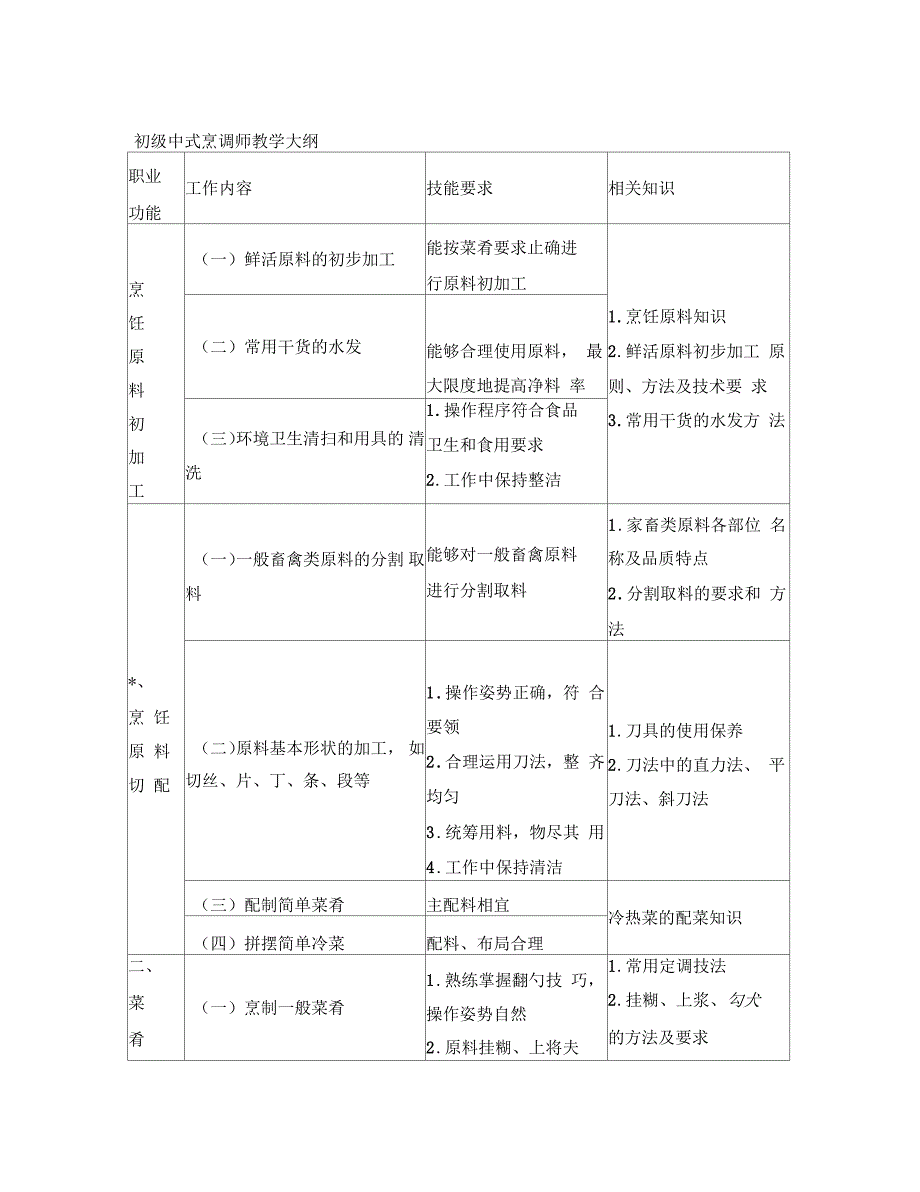 中式烹调师教学大纲_第1页