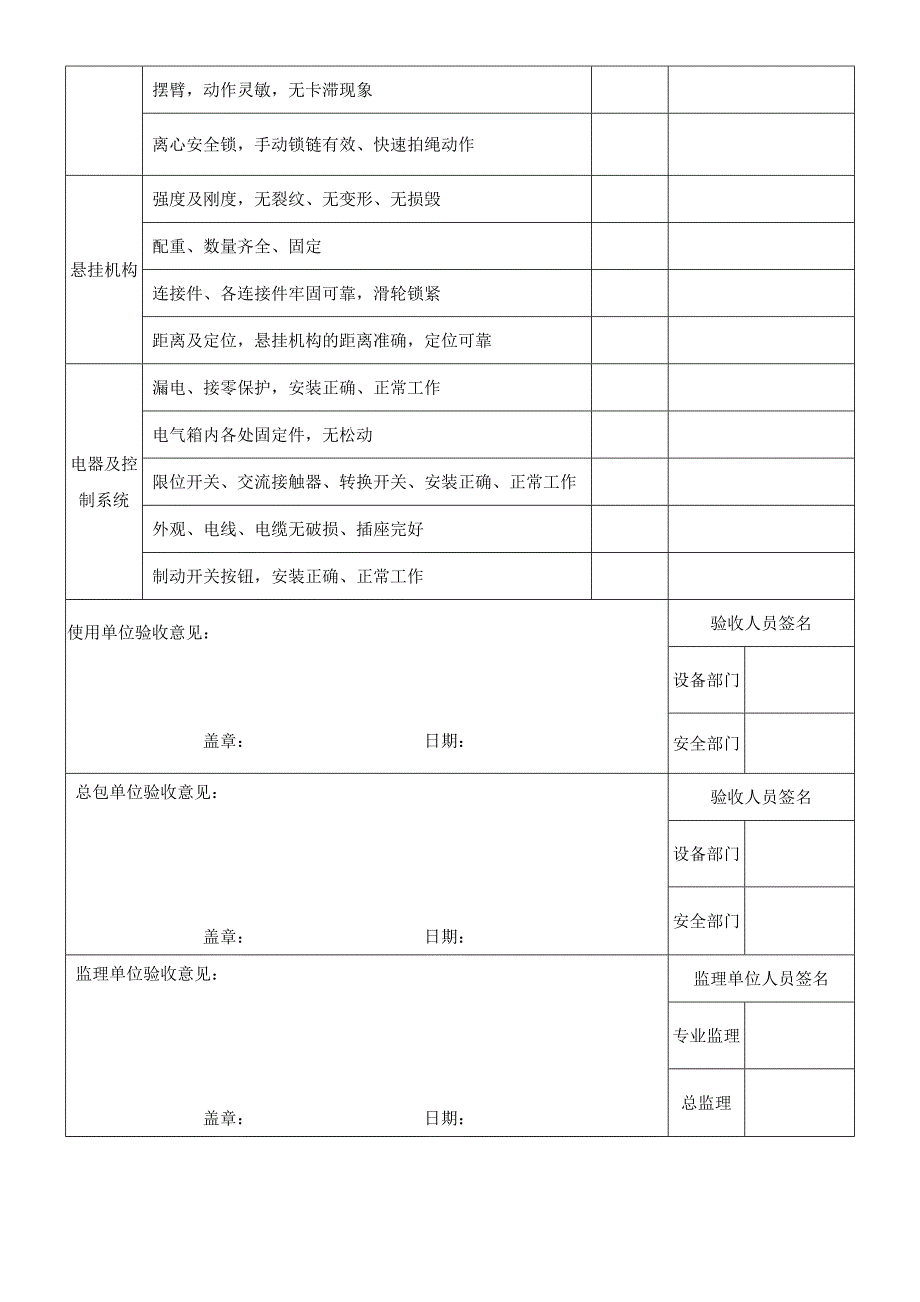 吊篮每日检查记录表完整_第3页