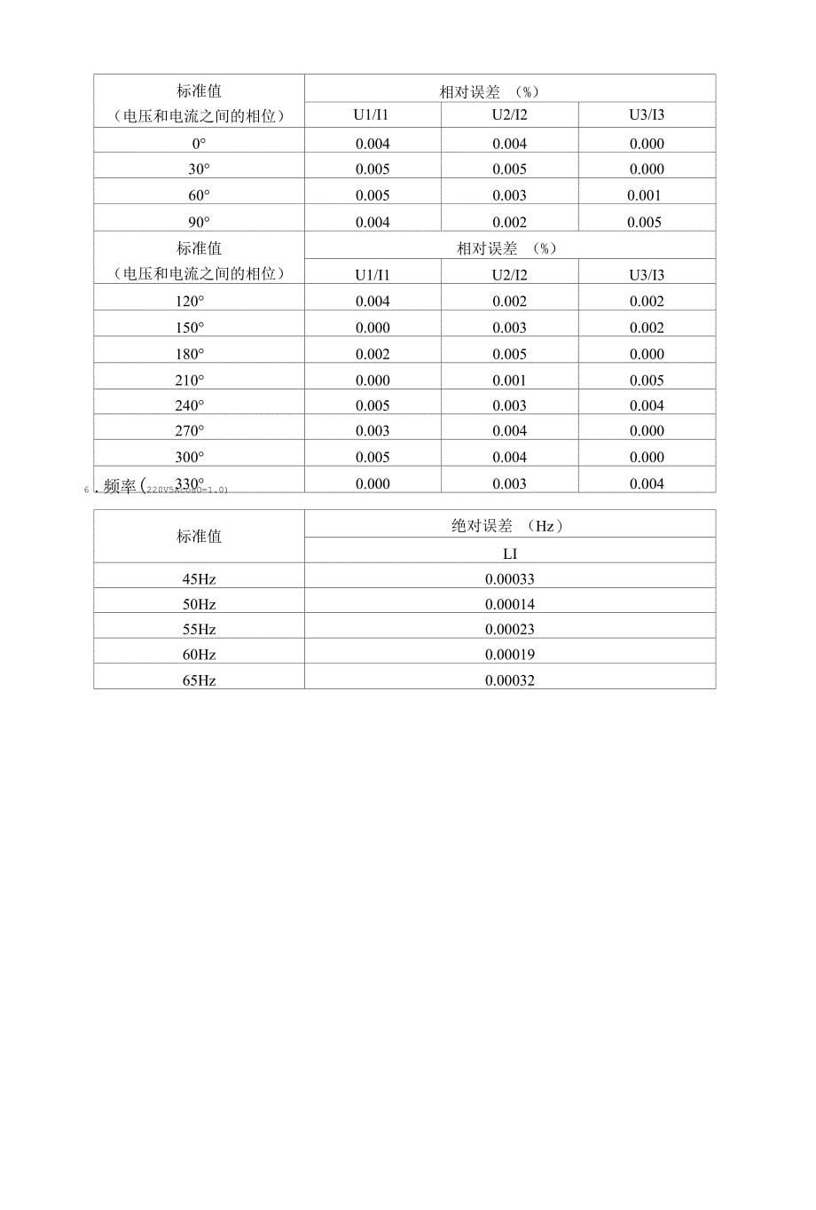 标准数字功率表校准规范试验报告.docx_第5页