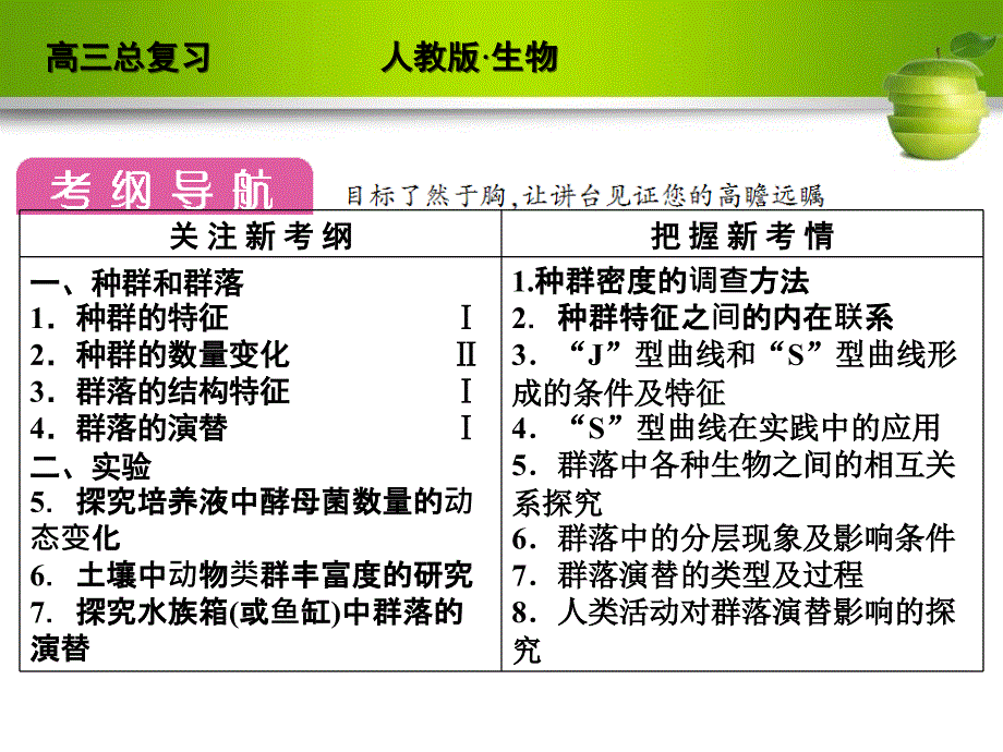 高考生物一轮复习（人教版）精品课件3-4-1.2_第3页