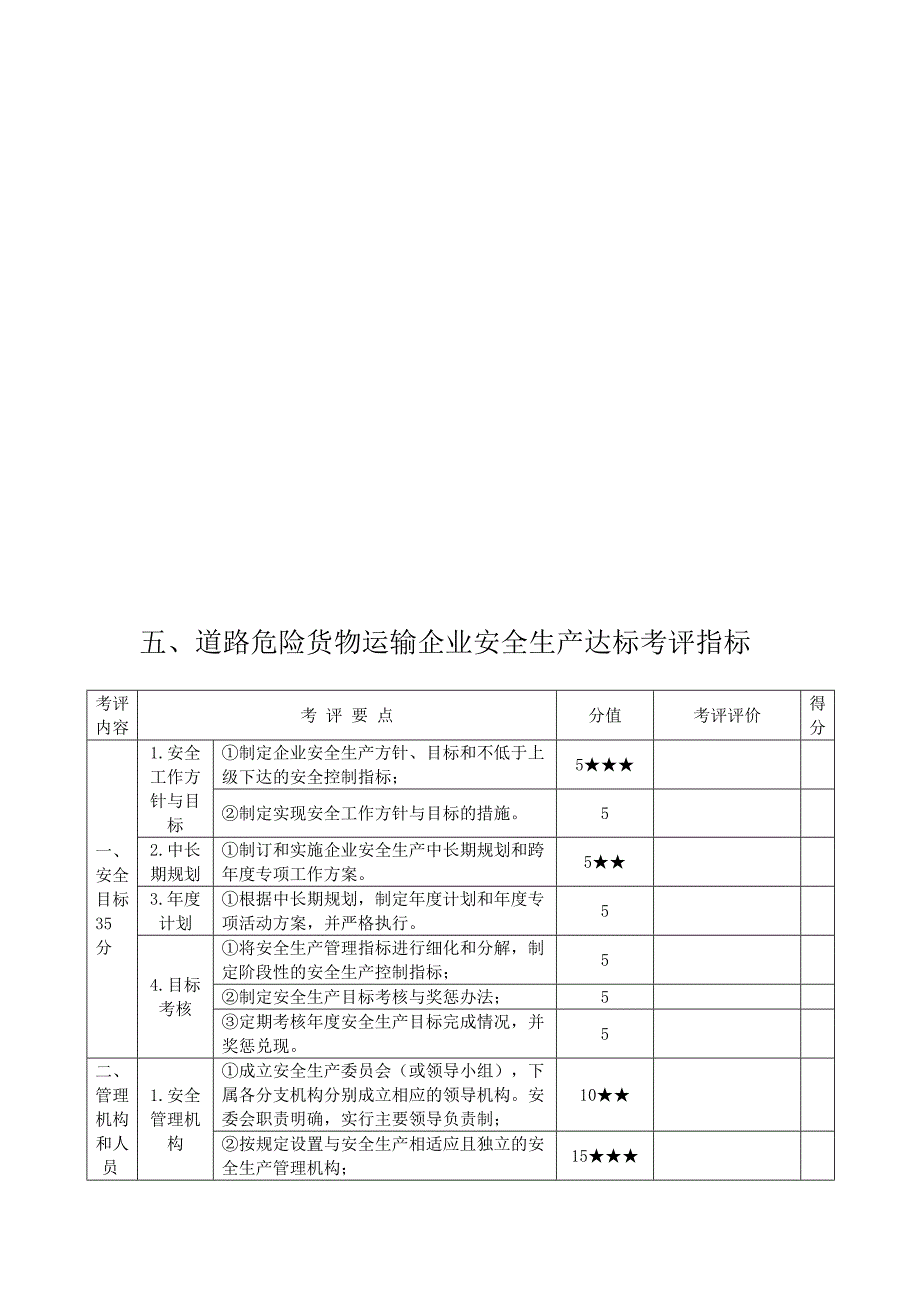 五、道路危险货物运输企业安全生产达标考评指标.doc_第1页