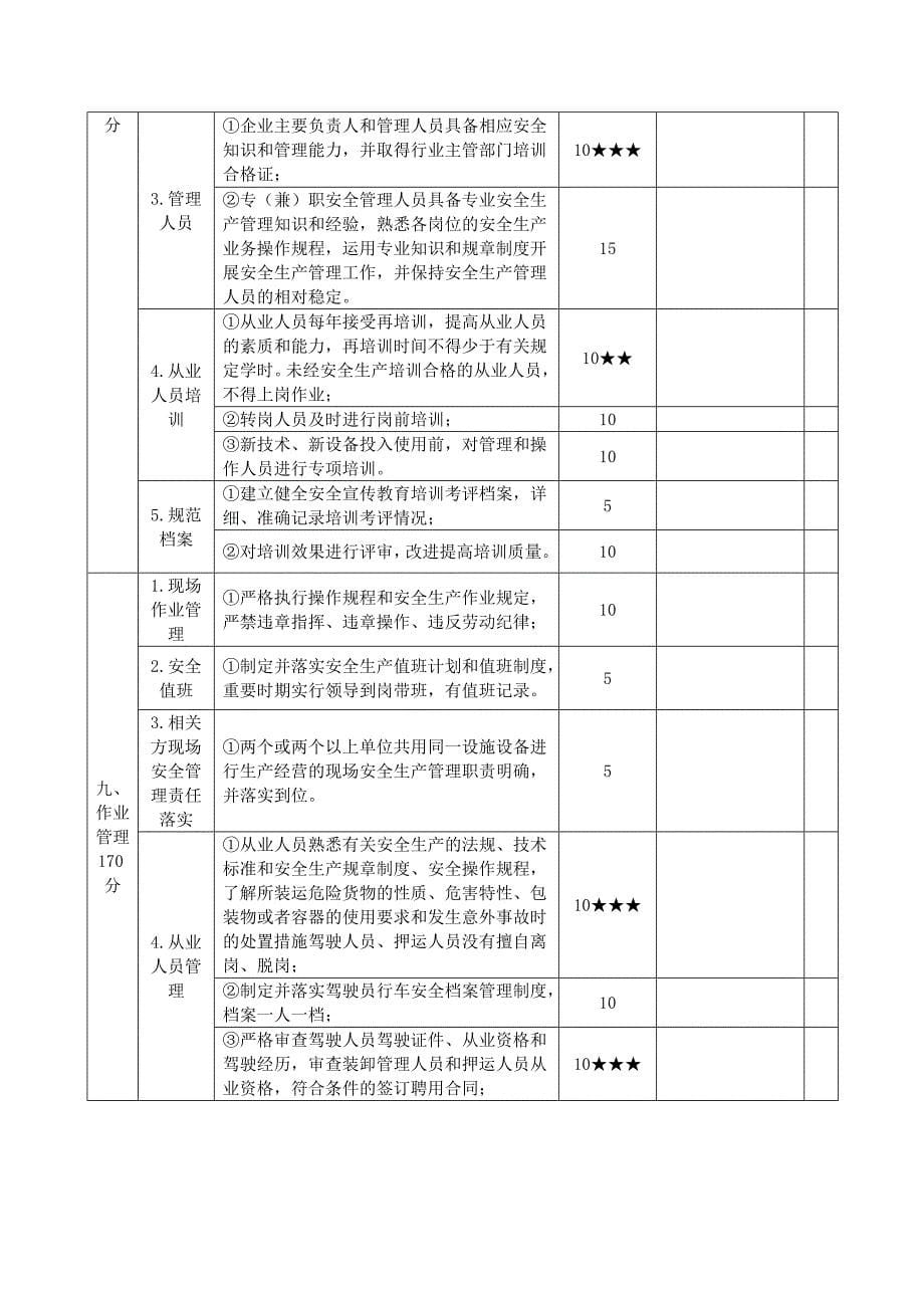 五、道路危险货物运输企业安全生产达标考评指标.doc_第5页