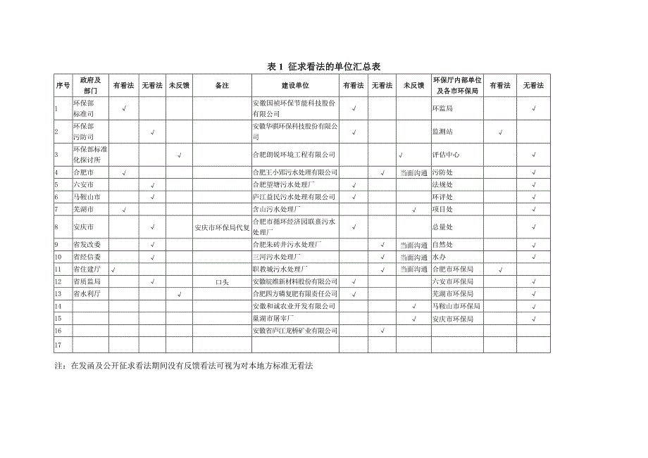 巢湖流域城镇污水处理厂及工业行业主要水污染物排放限值征求意见_第4页