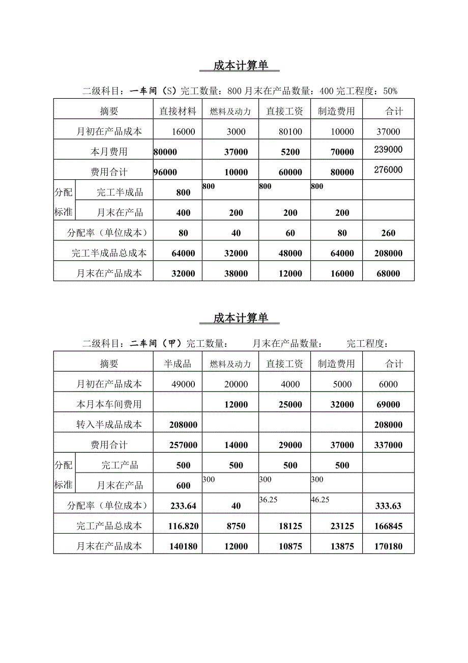 《成本会计学》作业(胡北忠版)_第2页