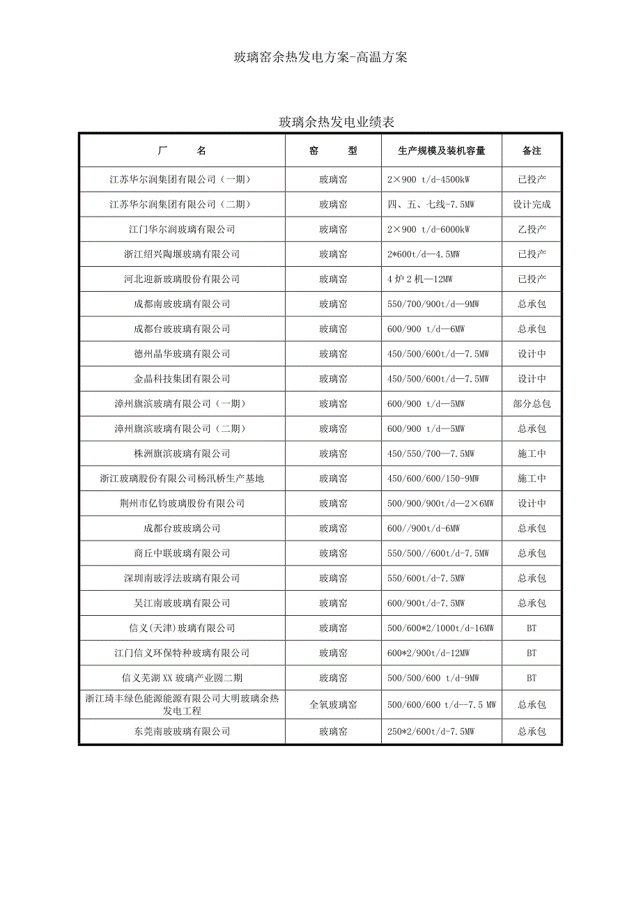 玻璃窑余热发电方案-高温方案_第3页