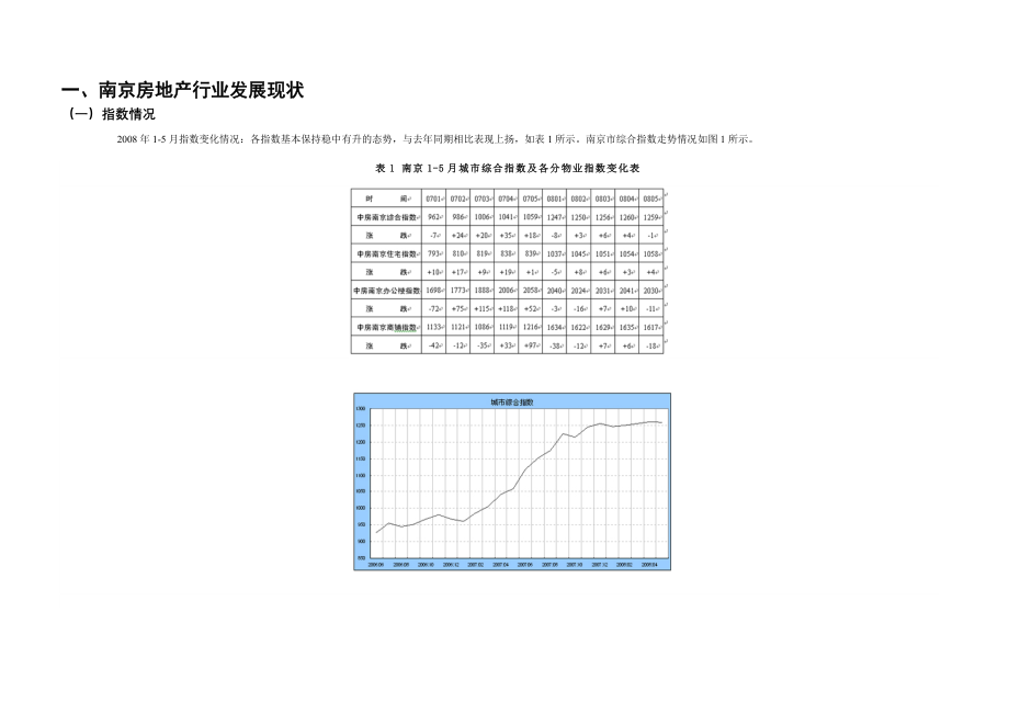 南京市江宁区房地产市场调研报告_第3页