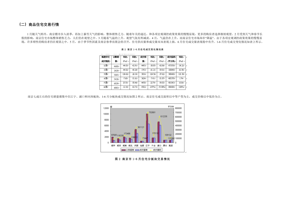 南京市江宁区房地产市场调研报告_第4页