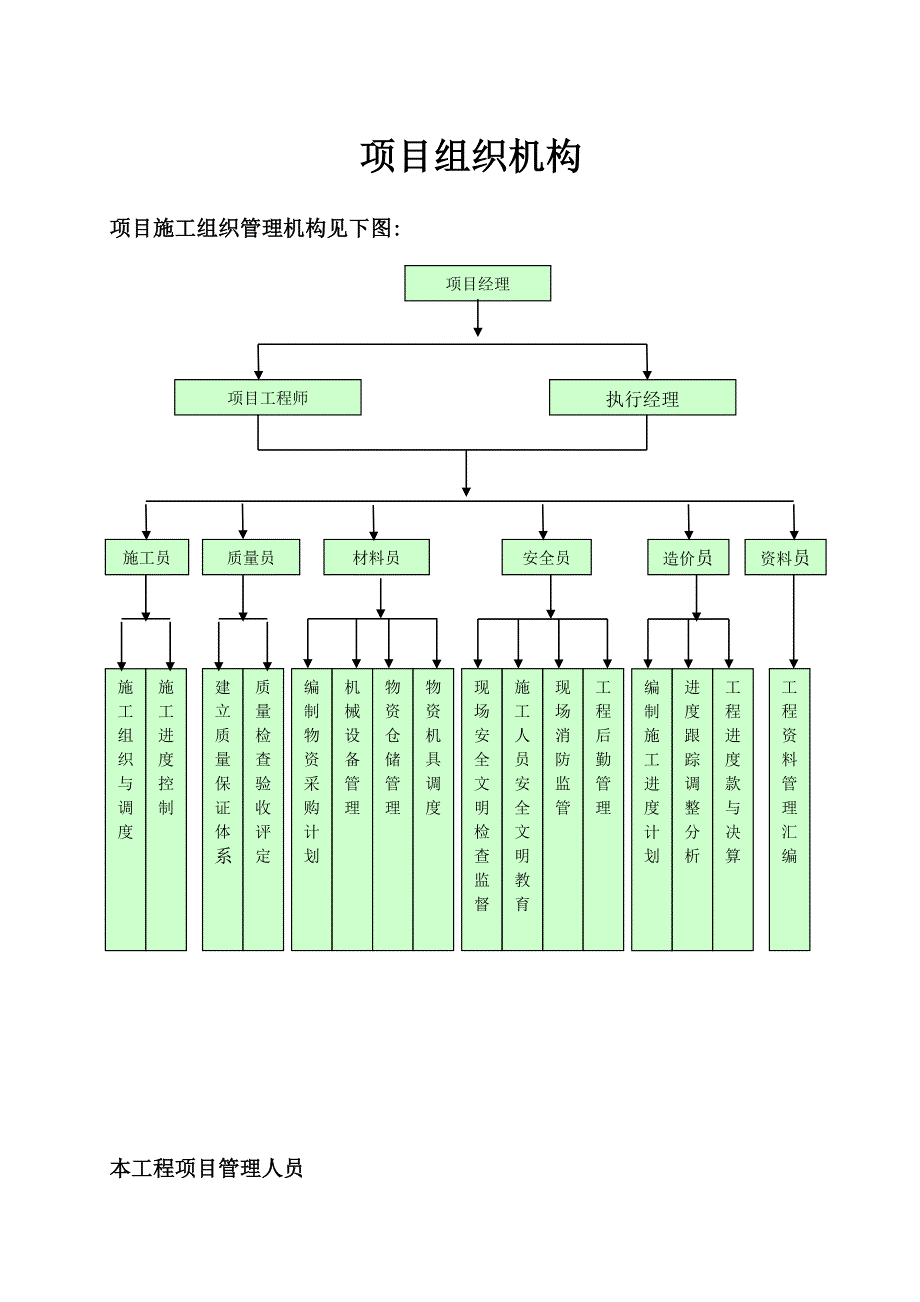 建筑企业项目部项目组织机构范文_第2页