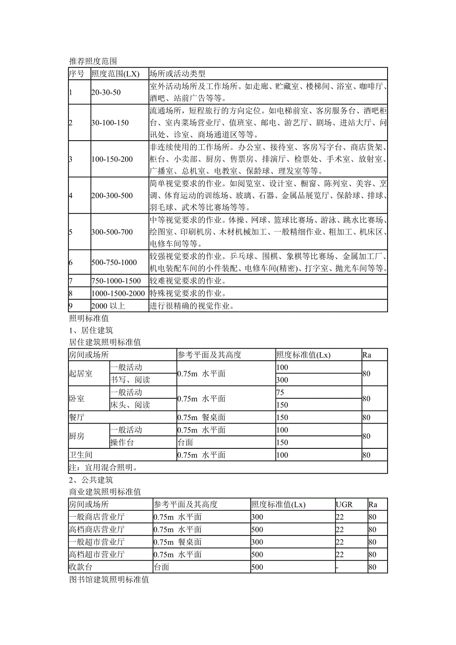 推荐照度范围_第1页