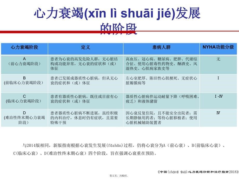 中国心力衰竭诊断和治疗的指南.演示教学_第5页