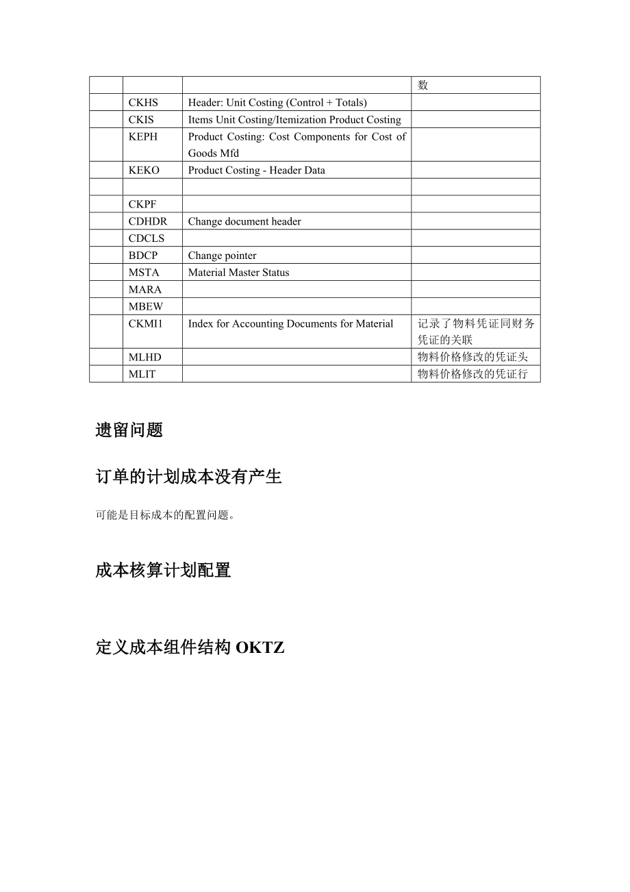 SAP_CO_PC-SAP生产成本操作手册_第3页