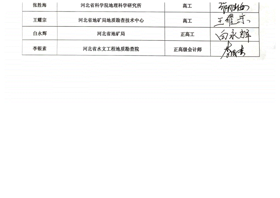 张家口弘基矿业有限责任公司黄土梁金矿矿山地质环境保护与土地复垦方案评审意见书.docx_第4页