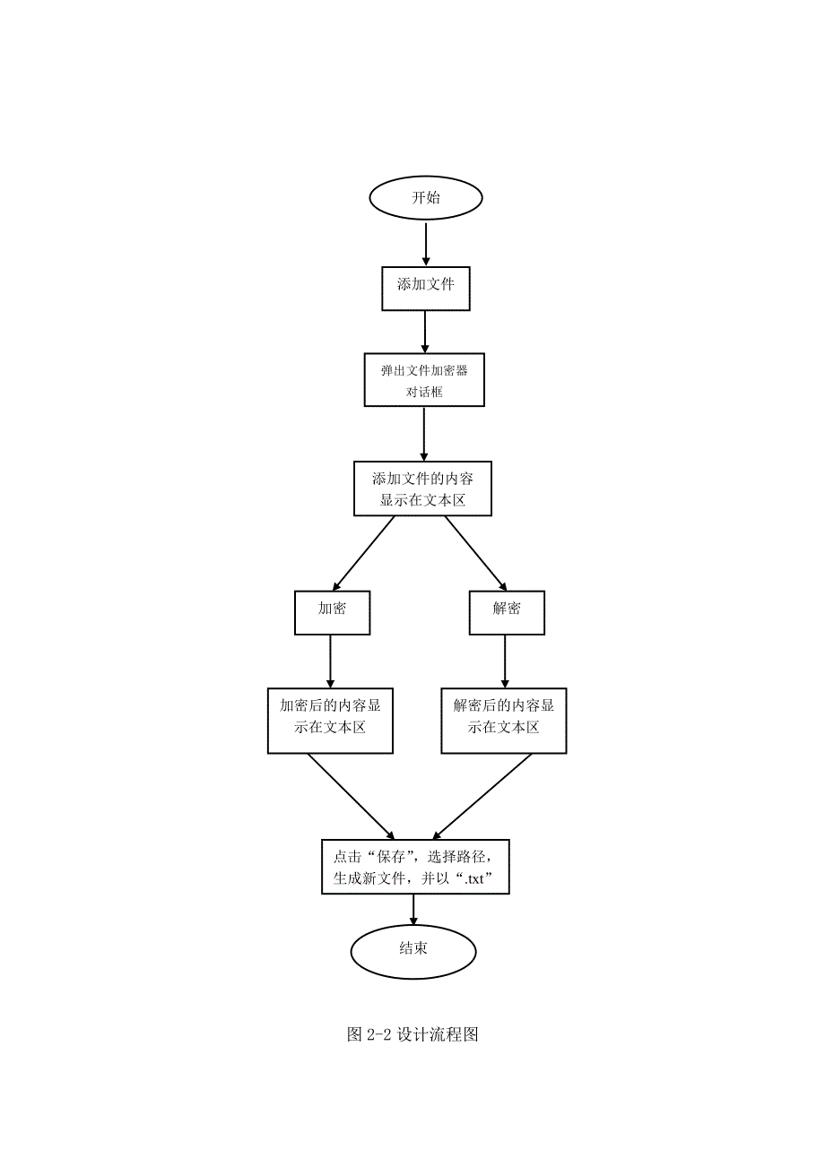 java文件的加密与解密_第3页