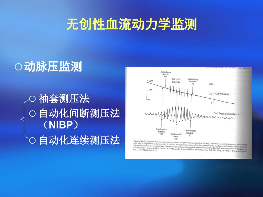 血流动力学的监测及临床意义_第4页