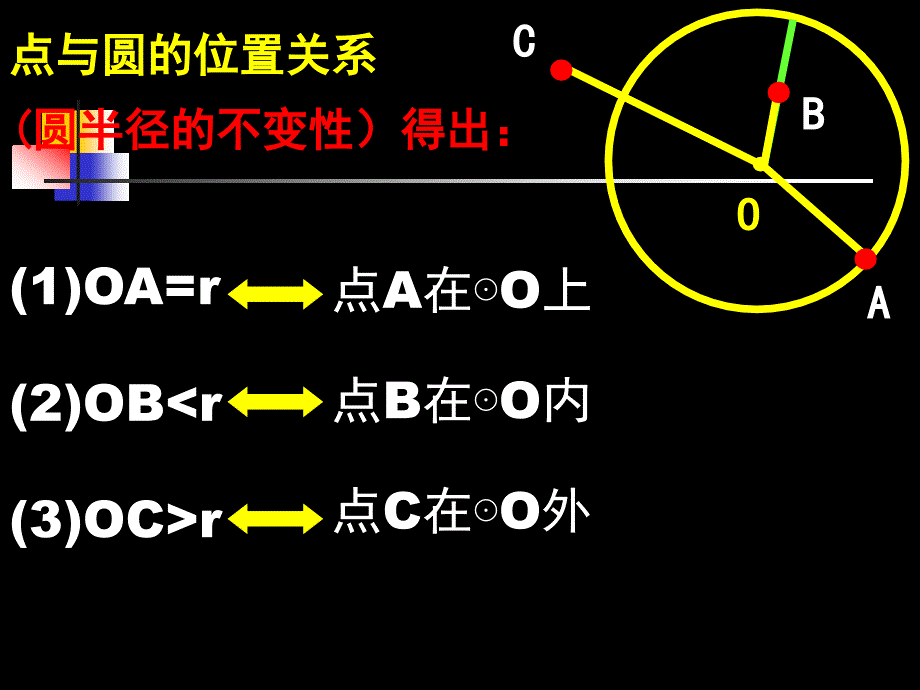 九年级数学点与圆的位置关系-华师大版.ppt_第3页