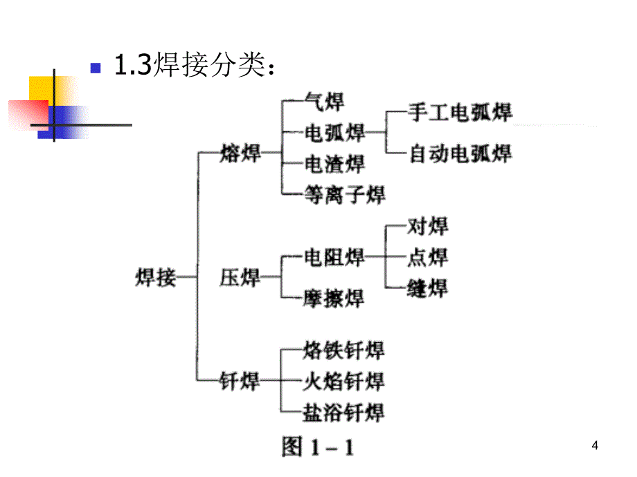 焊接操作培训教程.ppt_第4页