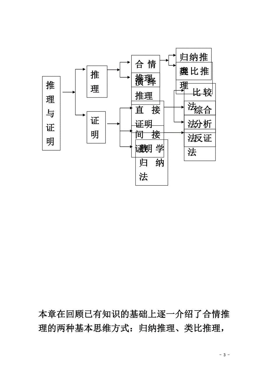 高中数学第一章推理与证明章节复习教案北师大版选修2-2_第3页