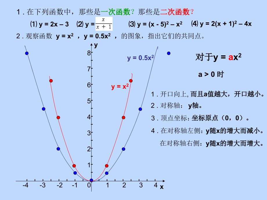 二次函数图象_第2页