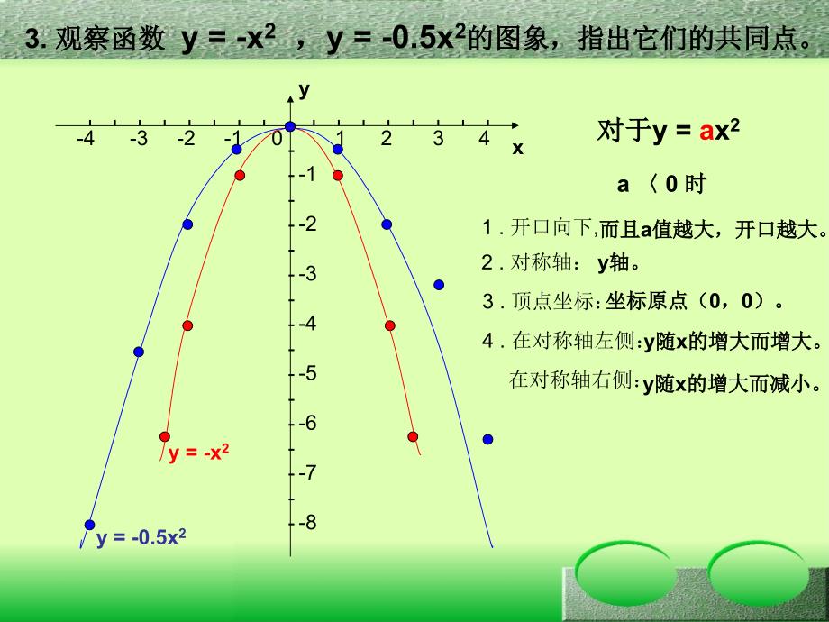 二次函数图象_第3页