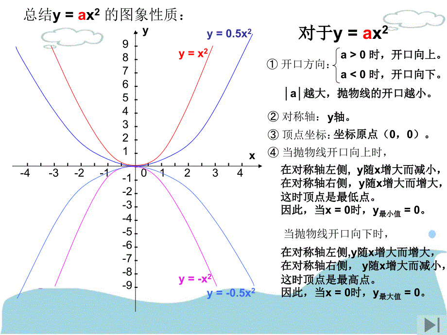 二次函数图象_第4页