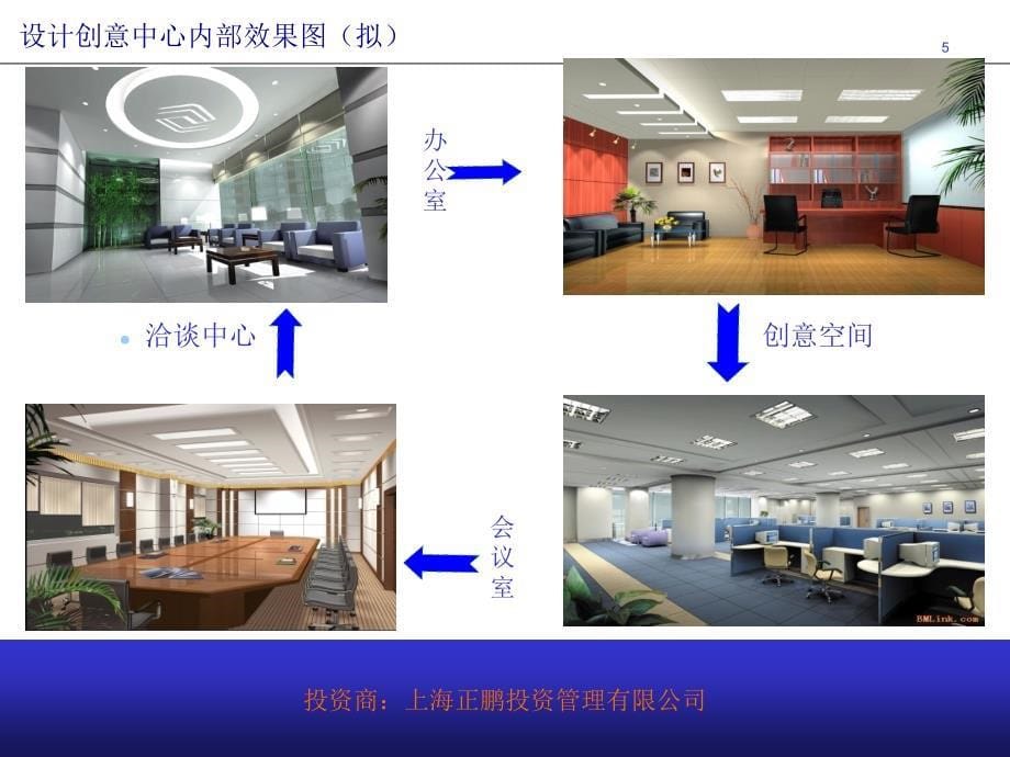 上海静安区常德路电气集团旧工业厂区改造项目——常德路正鹏设计咨询创意中心产业园区投资可行性报告(暂行)_第5页