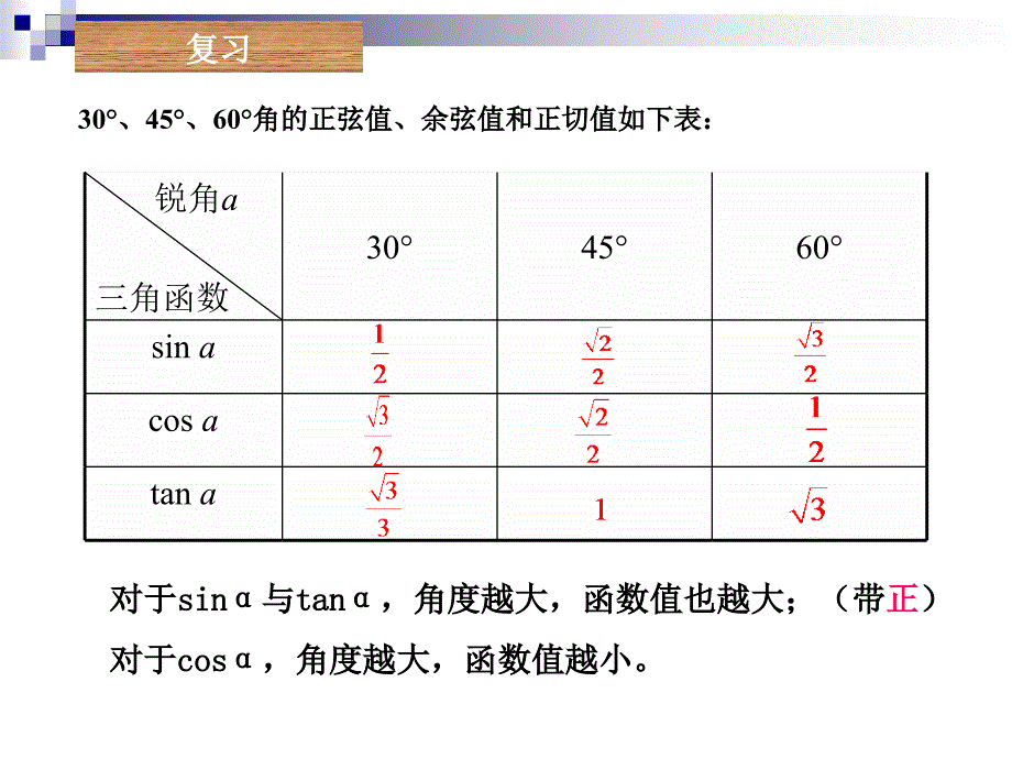 28.2解直角三角形1_第2页