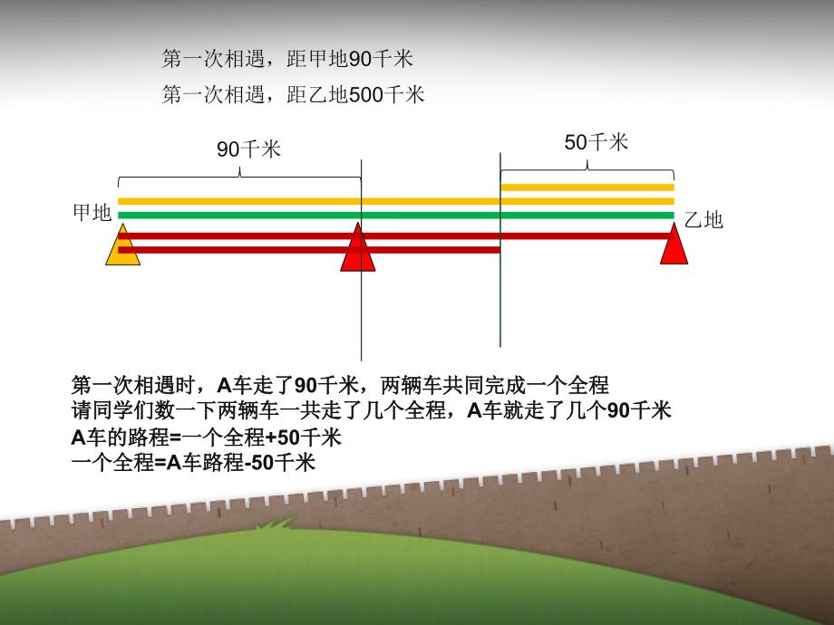 五年级行程问题动画_第4页