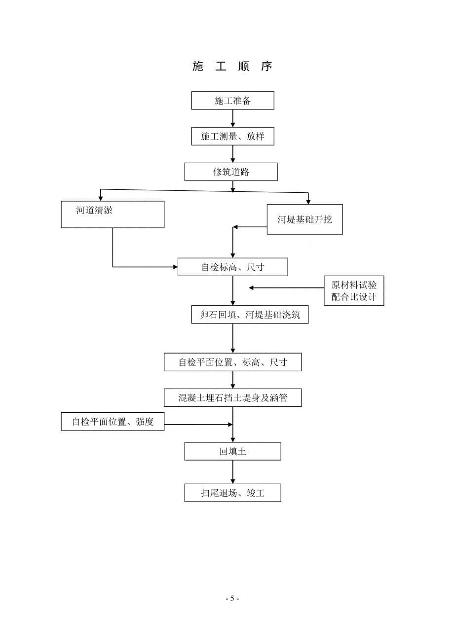 富口河道改造工程施工组织设计_第5页