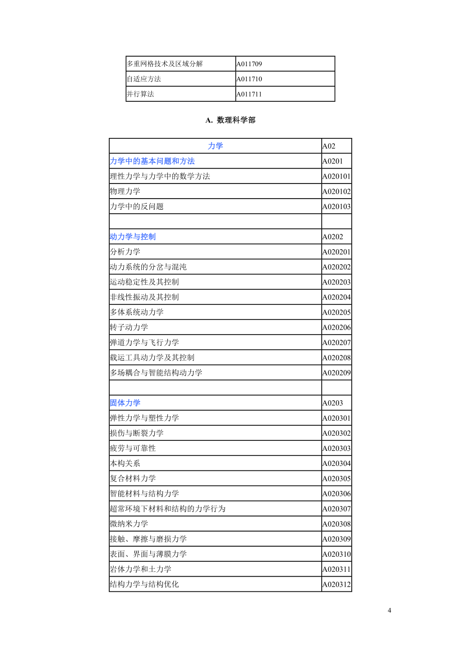 湖南省自然科学基金学科分类目录及代码.doc_第4页