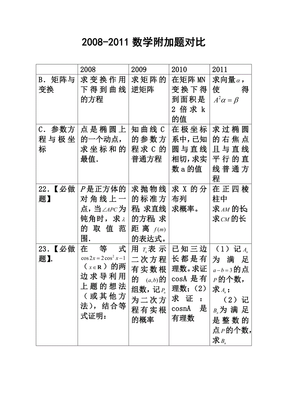 数学附加题对比_第1页