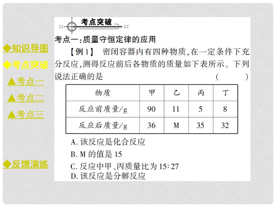 九年级化学上册 第5单元 定量研究化学反应单元小结教学课件 （新版）鲁教版_第3页