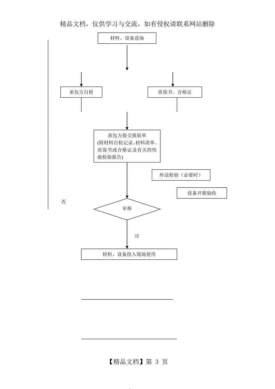 通风空调监理细则_第4页