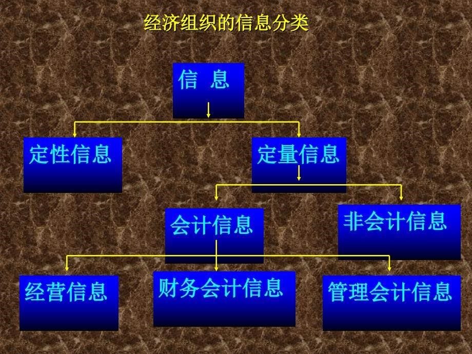 第二部分会计的基本理论结构_第5页