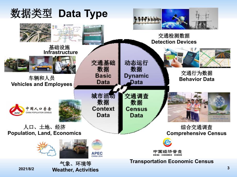 北京市交通大数据应用和展望_第3页