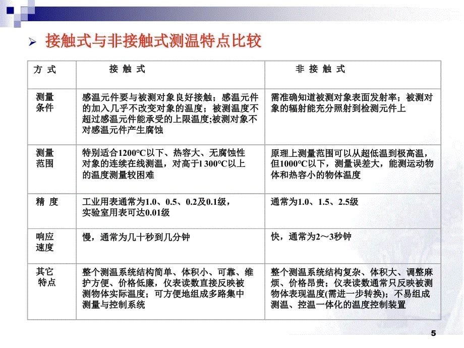 传感器技术课件第十章温度的测量_第5页