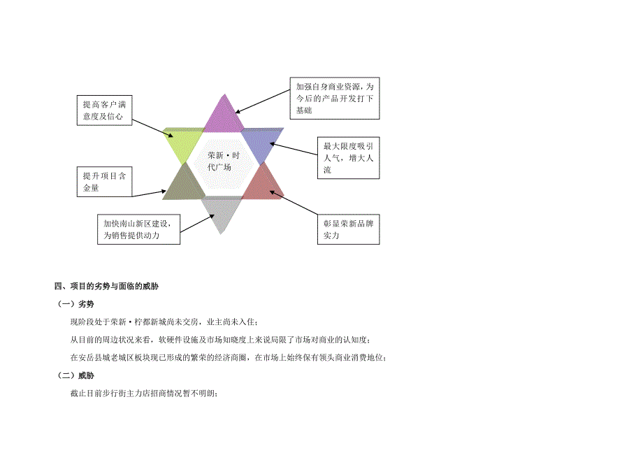 四川省资阳市安岳县荣新柠都新城商业营销计划_第4页