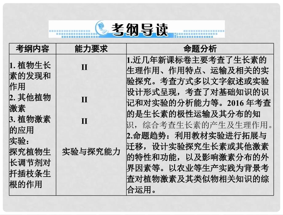 高考生物总复习 第3章 植物的激素调节 第1节 植物生长素的发现 第2节 生长素的生理作用 第3节 其他植物激素课件 新人教版必修3_第2页