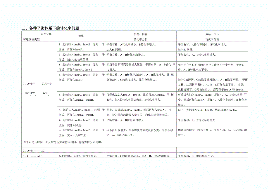 转化率问题_第2页