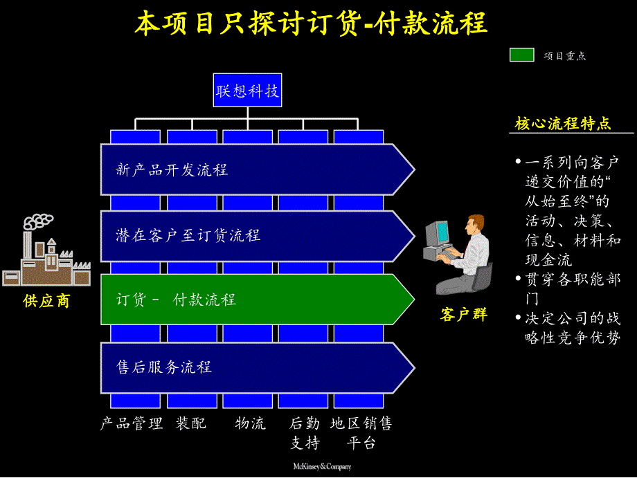 麦肯锡联想改善订货付款流程的业绩_第4页