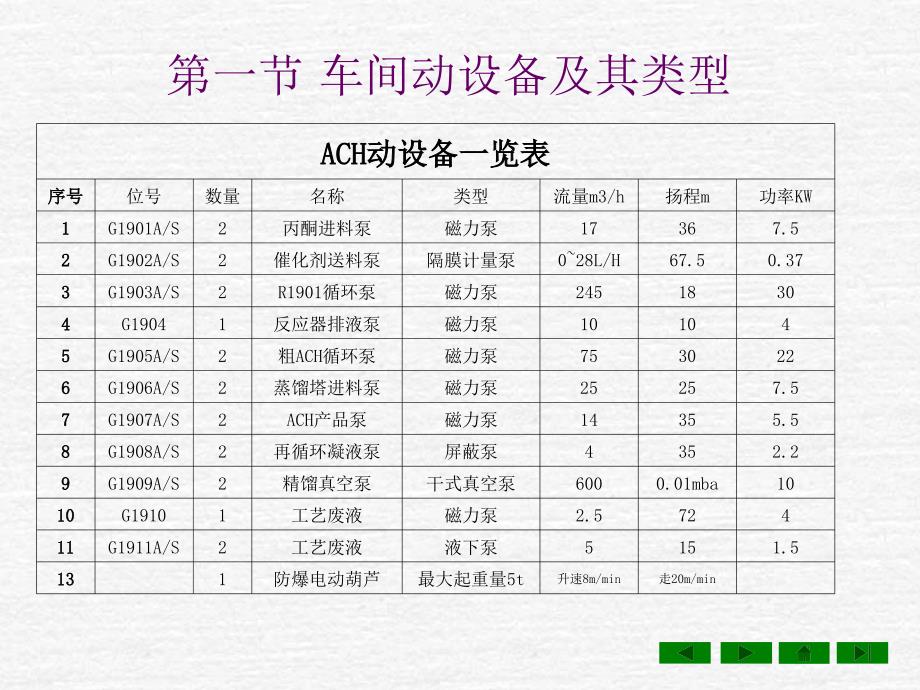 化工车间工艺讲课_第3页