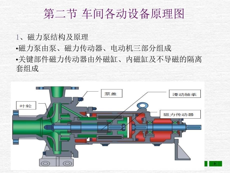 化工车间工艺讲课_第5页