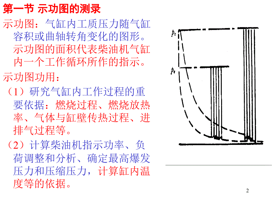 示功图分析讲解课堂PPT_第2页