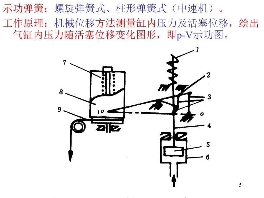 示功图分析讲解课堂PPT_第5页