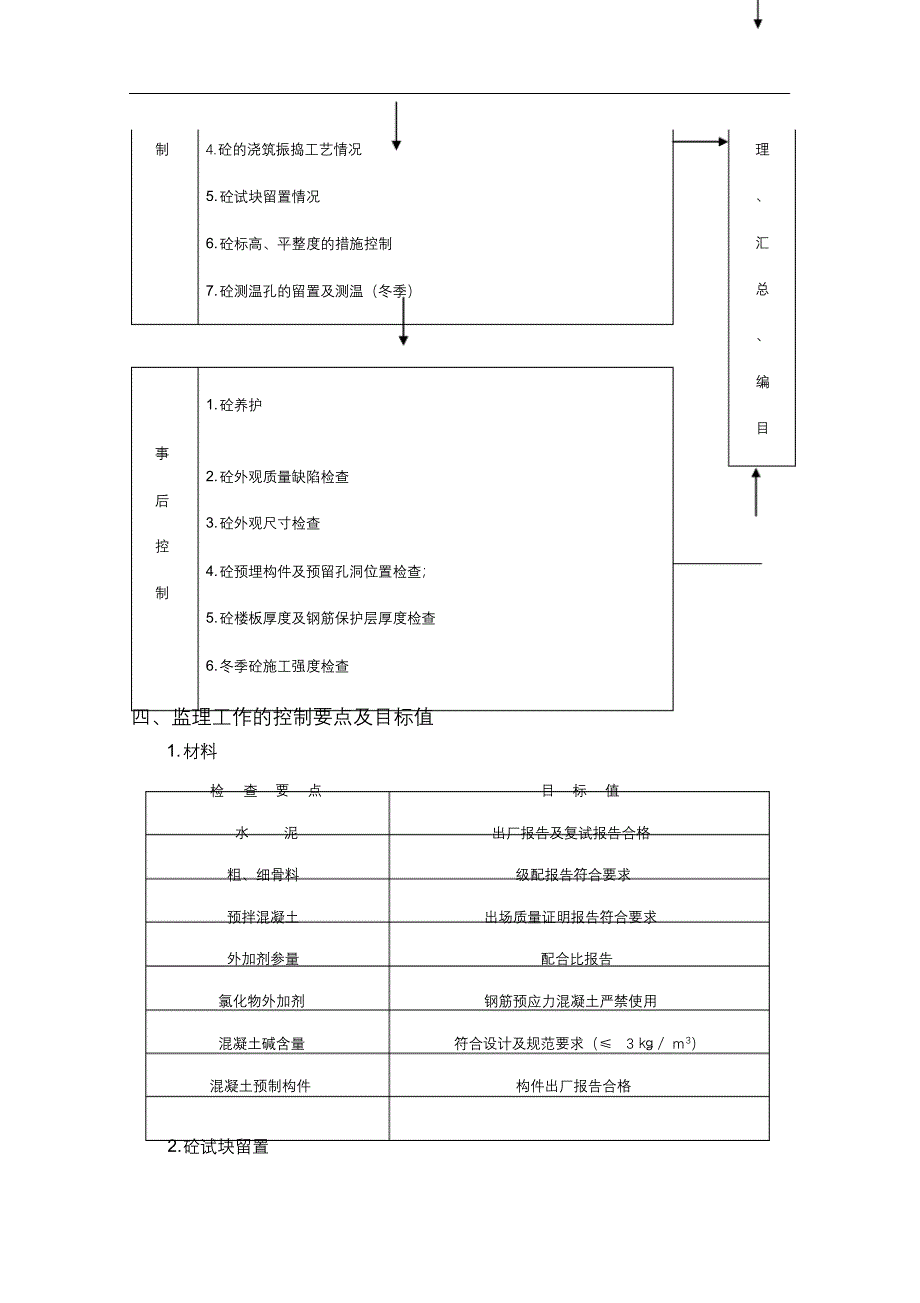 完整版（2022年）混凝土工程监理实施细则.docx_第2页