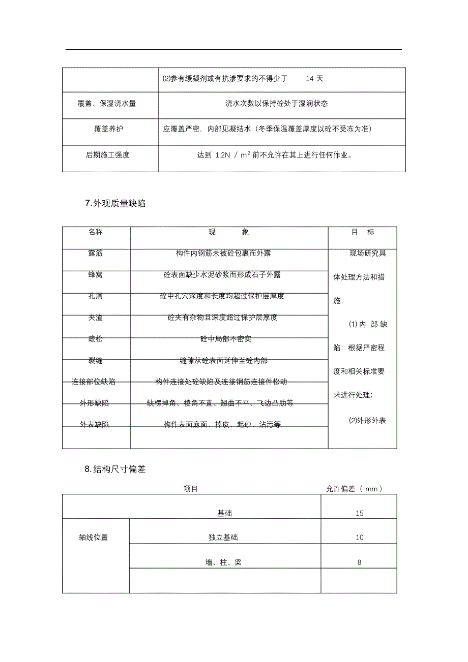 完整版（2022年）混凝土工程监理实施细则.docx_第4页