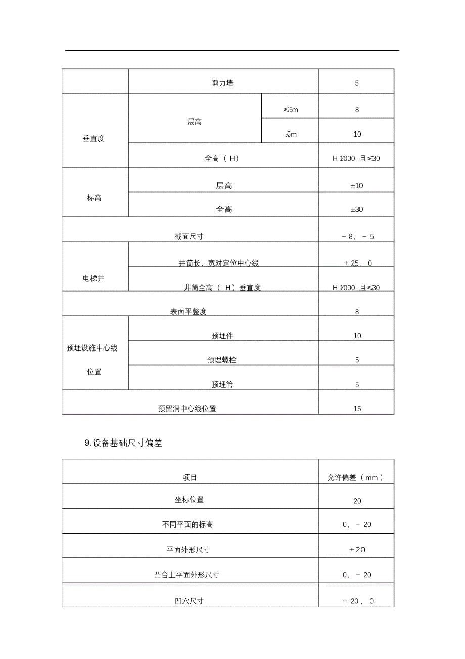 完整版（2022年）混凝土工程监理实施细则.docx_第5页